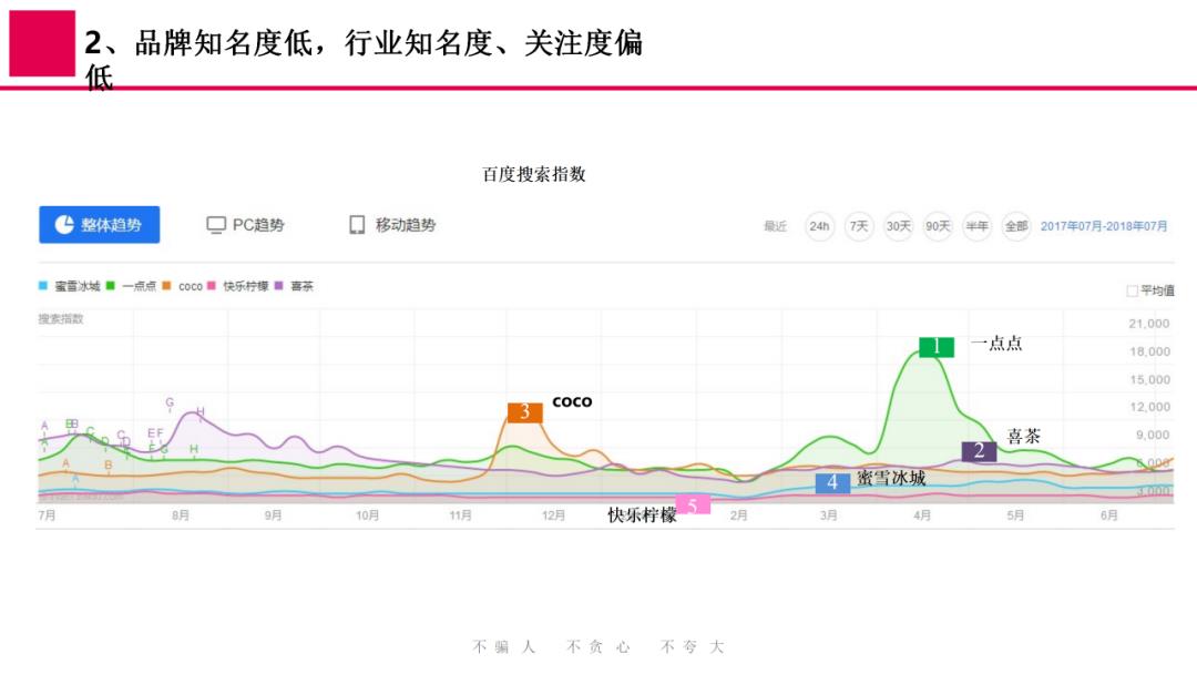 蜜雪冰城营销策略全案