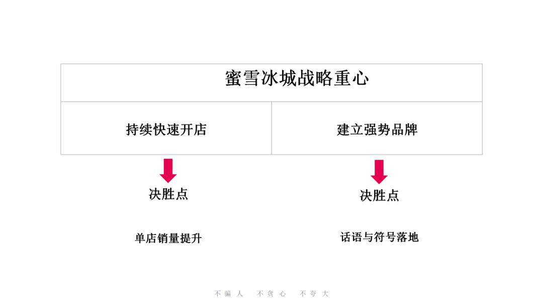 蜜雪冰城营销策略全案