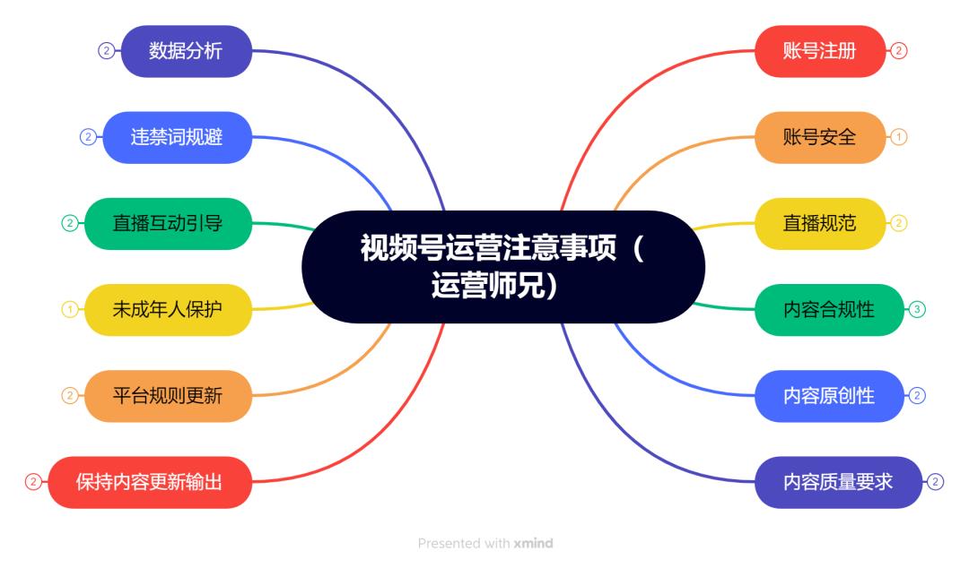 做好视频号运营的12个核心要点，建议收藏！