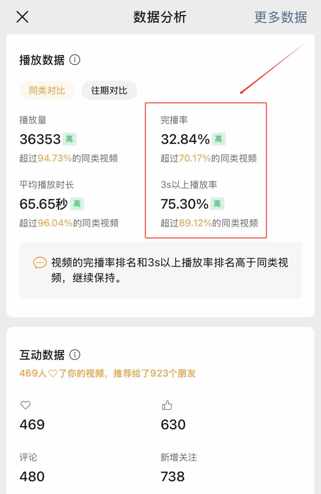短视频完播率多少算及格?做好这6点,轻松上热门!