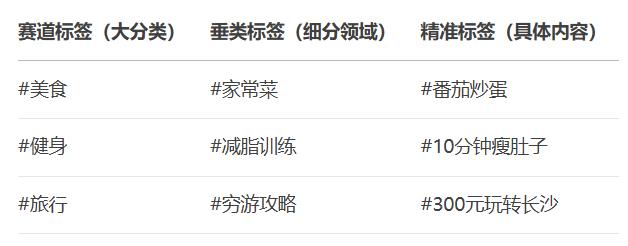 视频号打标签精准推流方法!如何找到黄金标签?建议收藏!