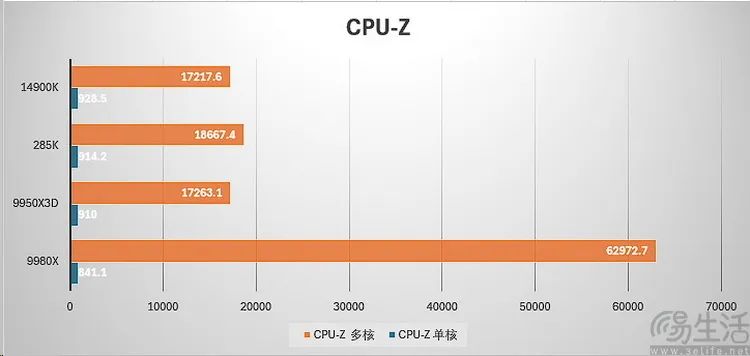 AMD锐龙线程撕裂者9980X评测：重新诠释“发烧级PC”