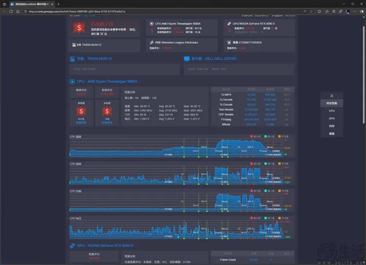 AMD锐龙线程撕裂者9980X评测：重新诠释“发烧级PC”