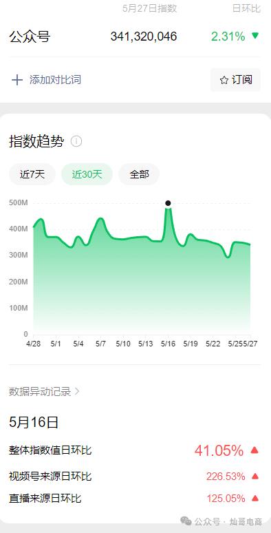新手做公众号,20个常用的工具推荐(排版等收藏)