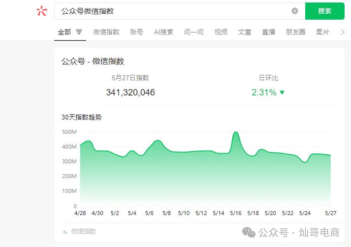 新手做公众号,20个常用的工具推荐(排版等收藏)