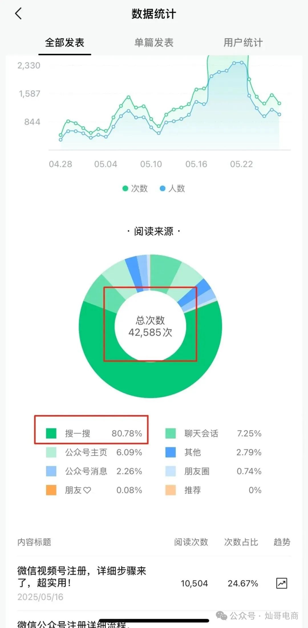 新手做公众号,20个常用的工具推荐(排版等收藏)