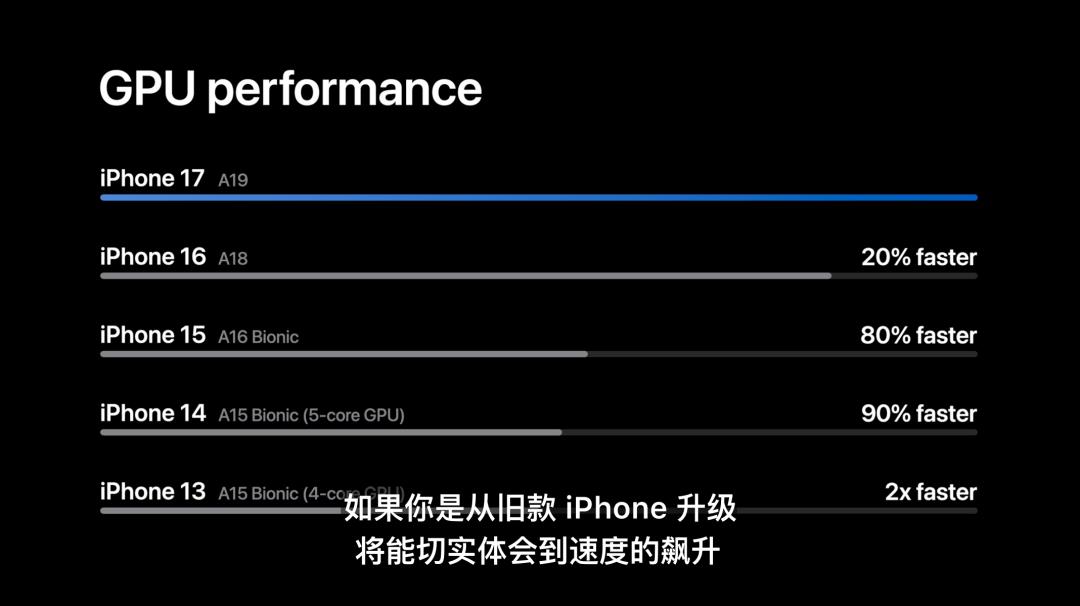 史上最薄iPhone来袭！Pro系列也大变样！苹果到底是怎么想的？