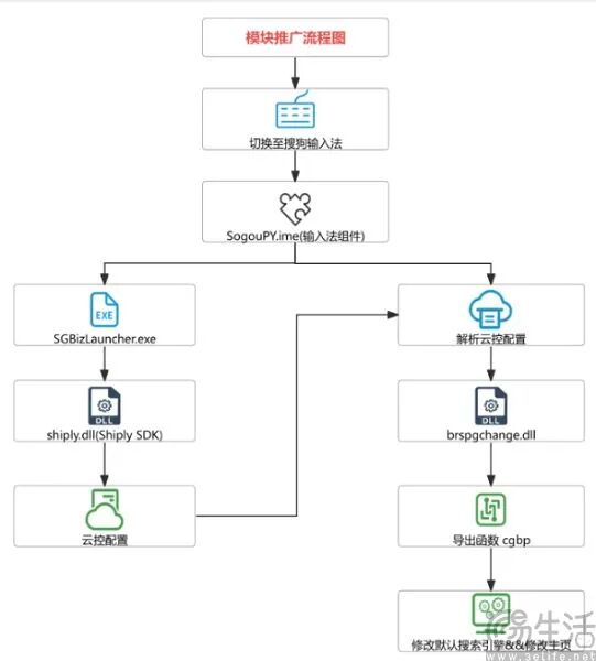 输入法暗中放毒，火绒和搜狗杠上了