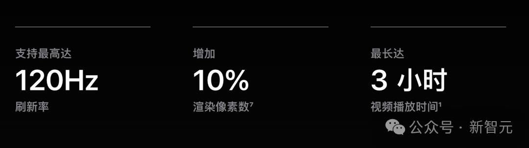 苹果M5「夜袭」高通英特尔！AI算力狂飙400%，Pro三剑客火速上新