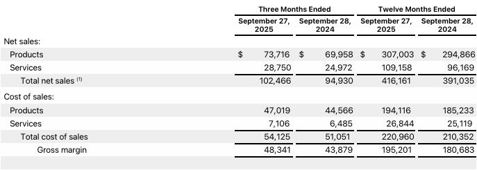 iPhone 17破纪录！库克：真的不够卖~