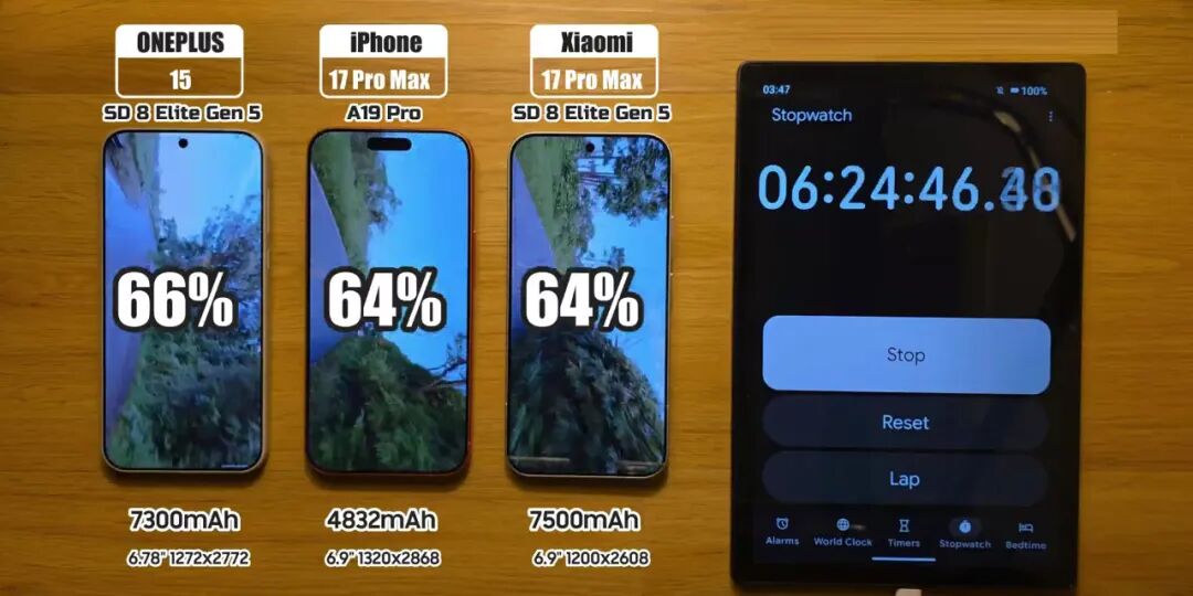 iPhone17ProMax排第2，却让我彻底相信苹果！