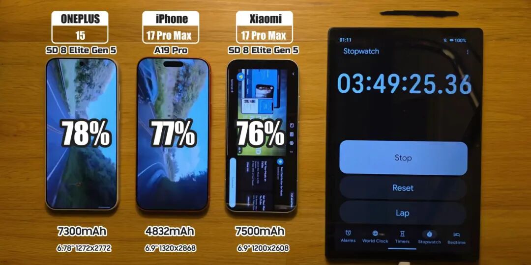 iPhone17ProMax排第2，却让我彻底相信苹果！