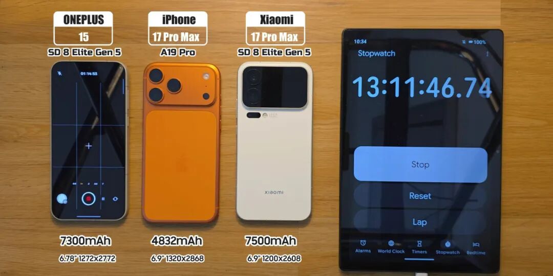 iPhone17ProMax排第2，却让我彻底相信苹果！