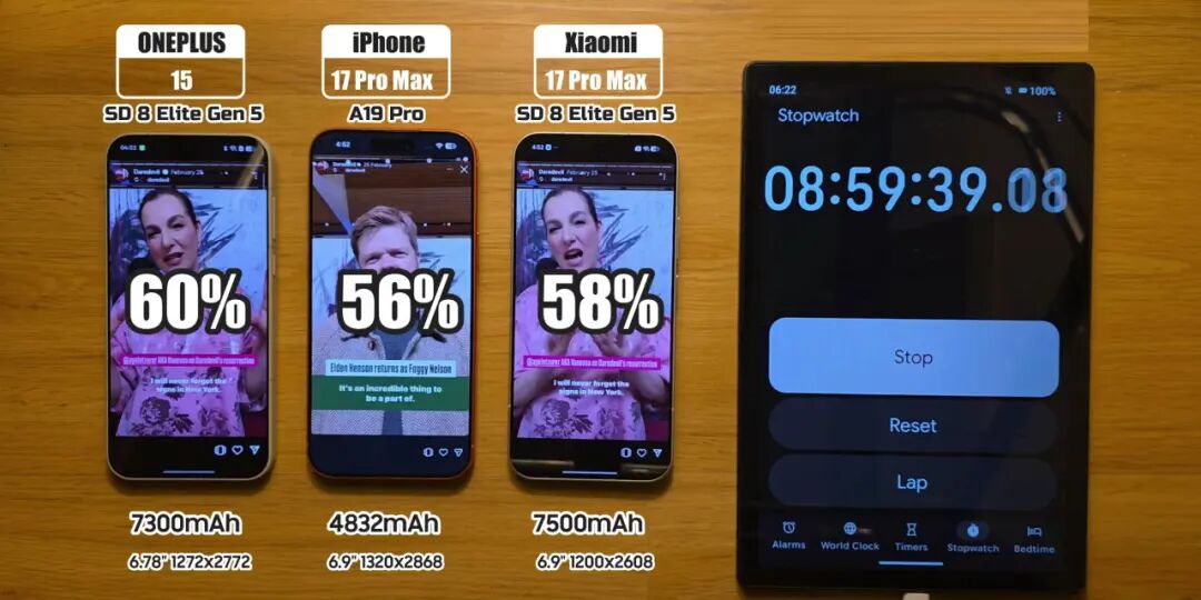 iPhone17ProMax排第2，却让我彻底相信苹果！