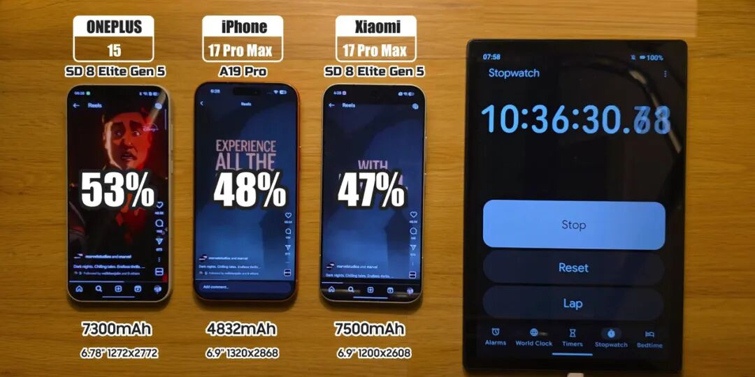 iPhone17ProMax排第2，却让我彻底相信苹果！