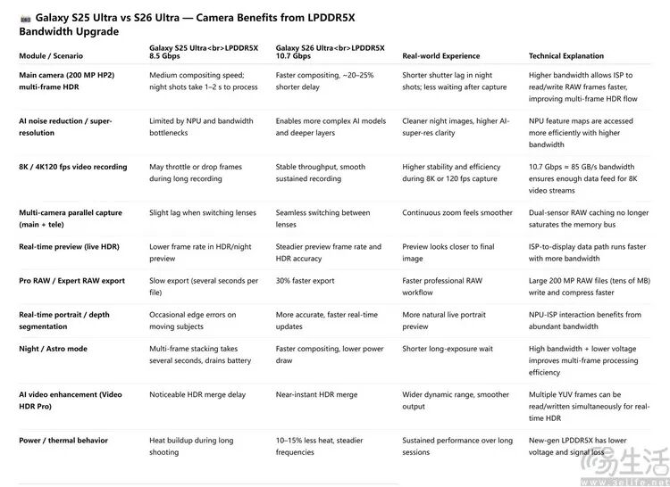 三星S26全系内存配置有惊喜？不如说是双重讽刺