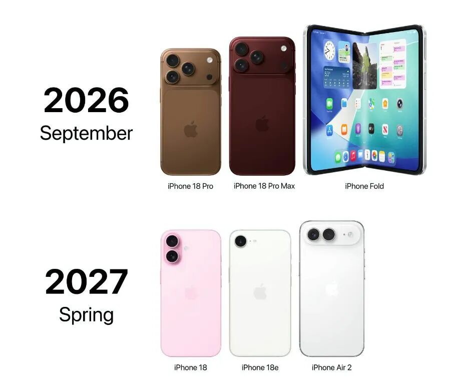 苹果史上最大变革:新iPhone全面调整