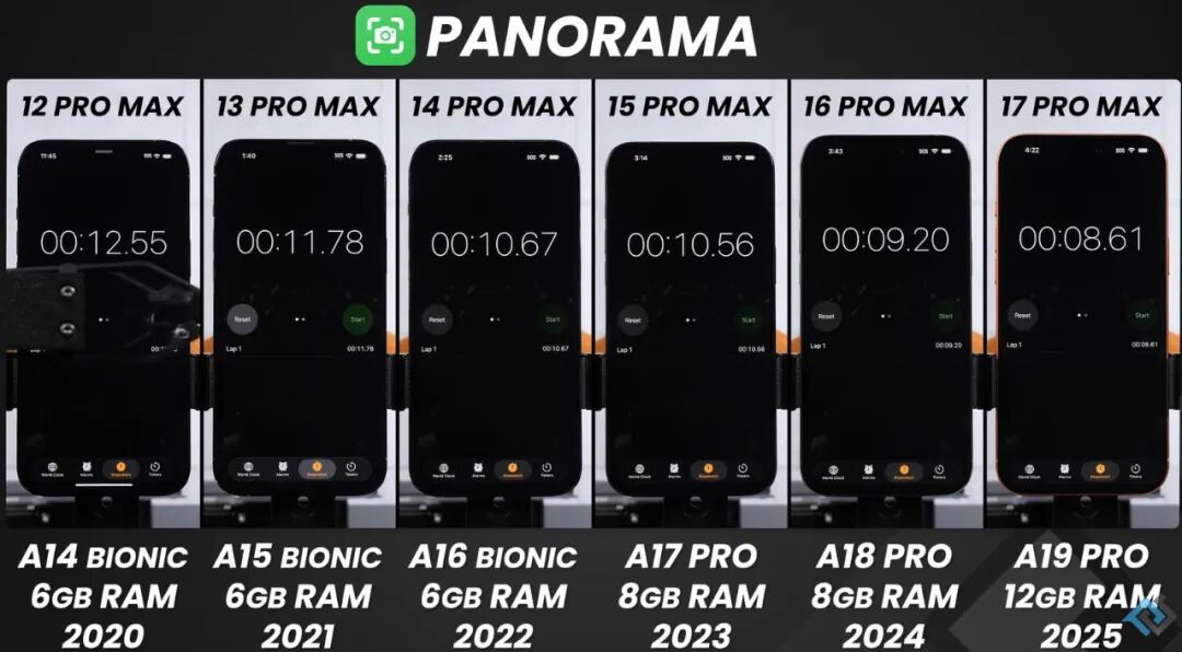 iPhone17ProMax:实测封神