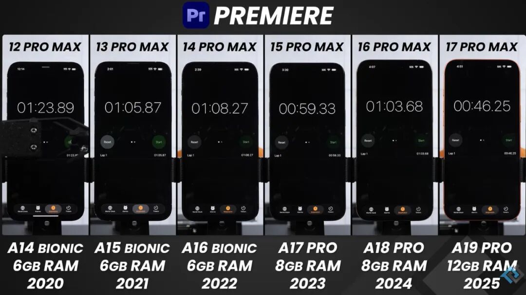iPhone17ProMax:实测封神