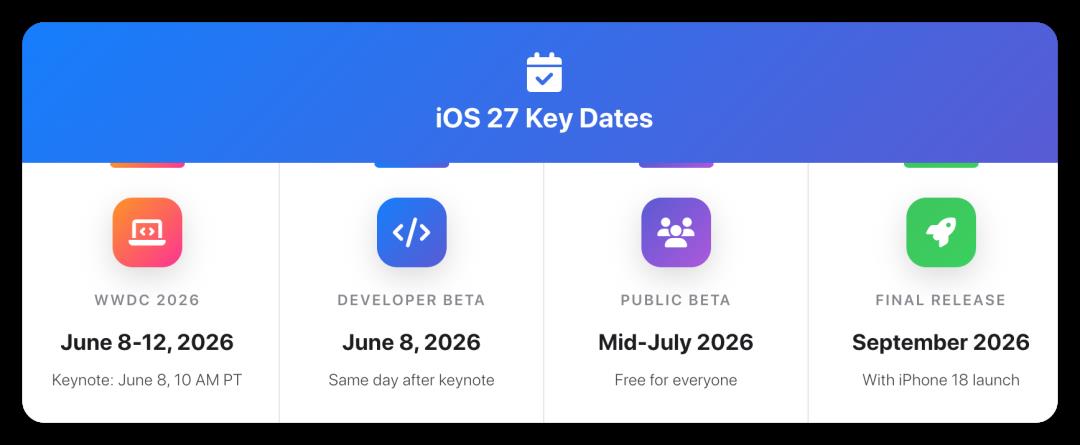 iOS 27 发布时间曝光,又有大升级!