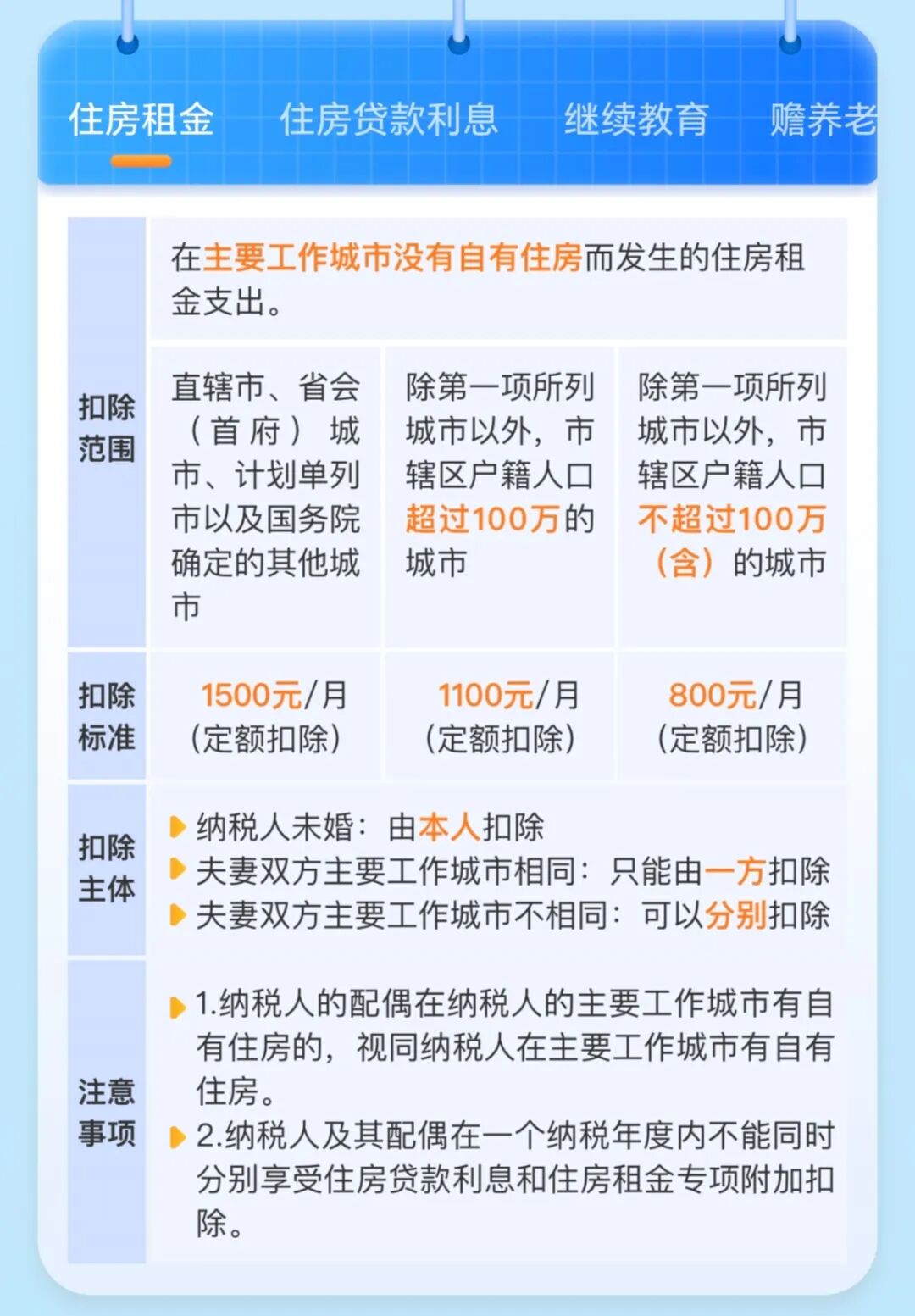 2025个税退税保姆级攻略