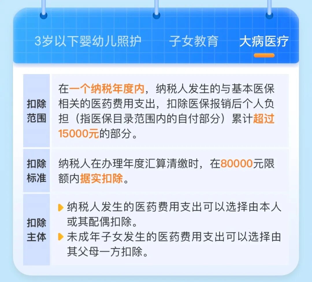 2025个税退税保姆级攻略