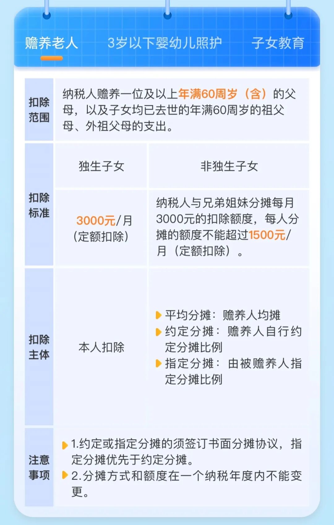 2025个税退税保姆级攻略