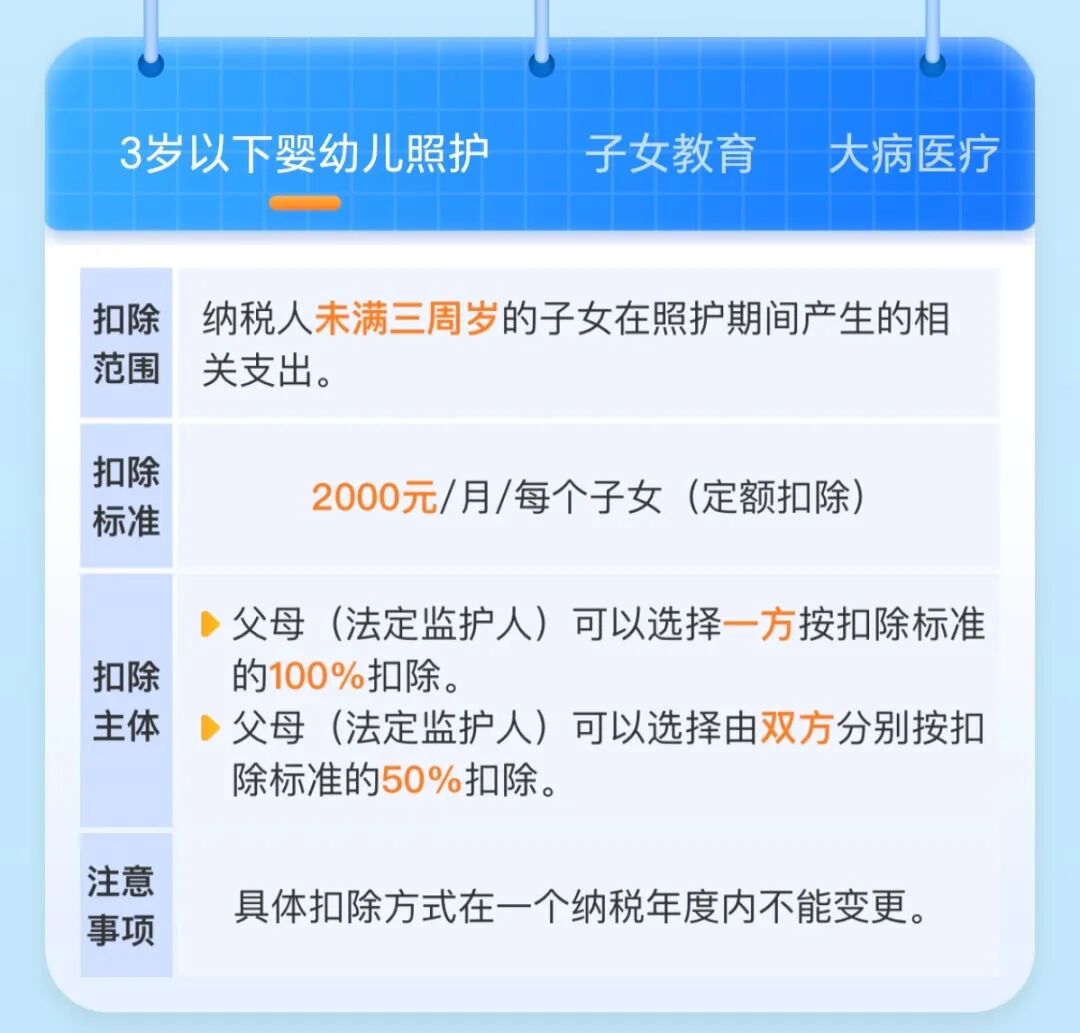 2025个税退税保姆级攻略