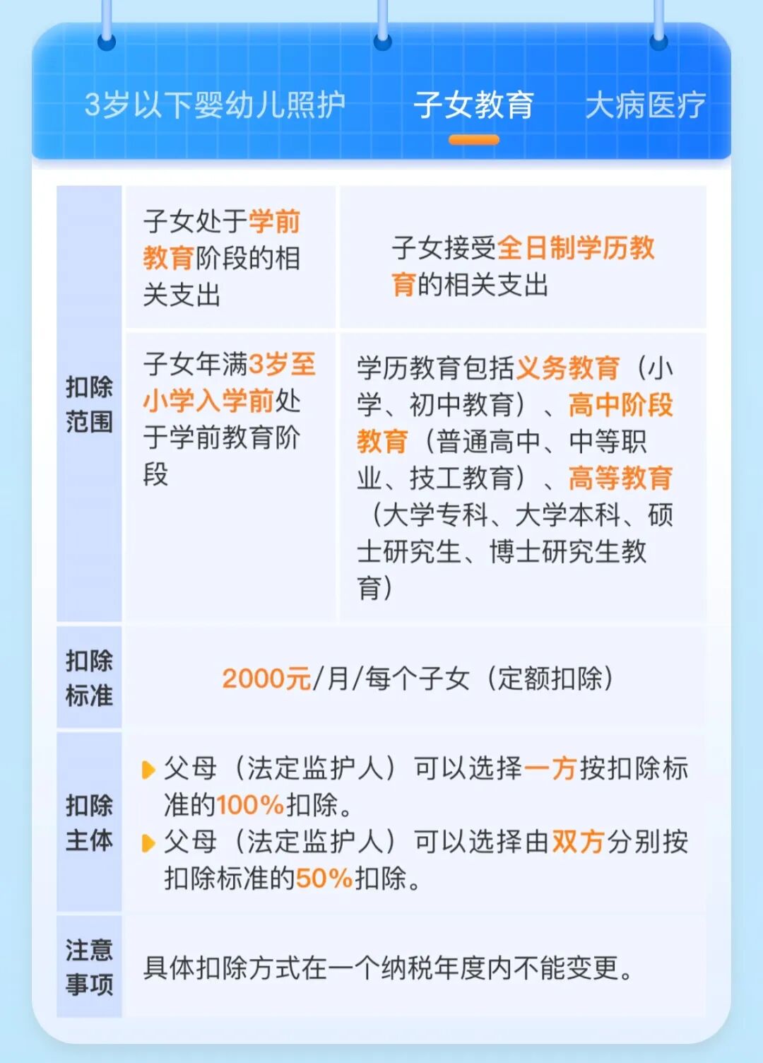 2025个税退税保姆级攻略
