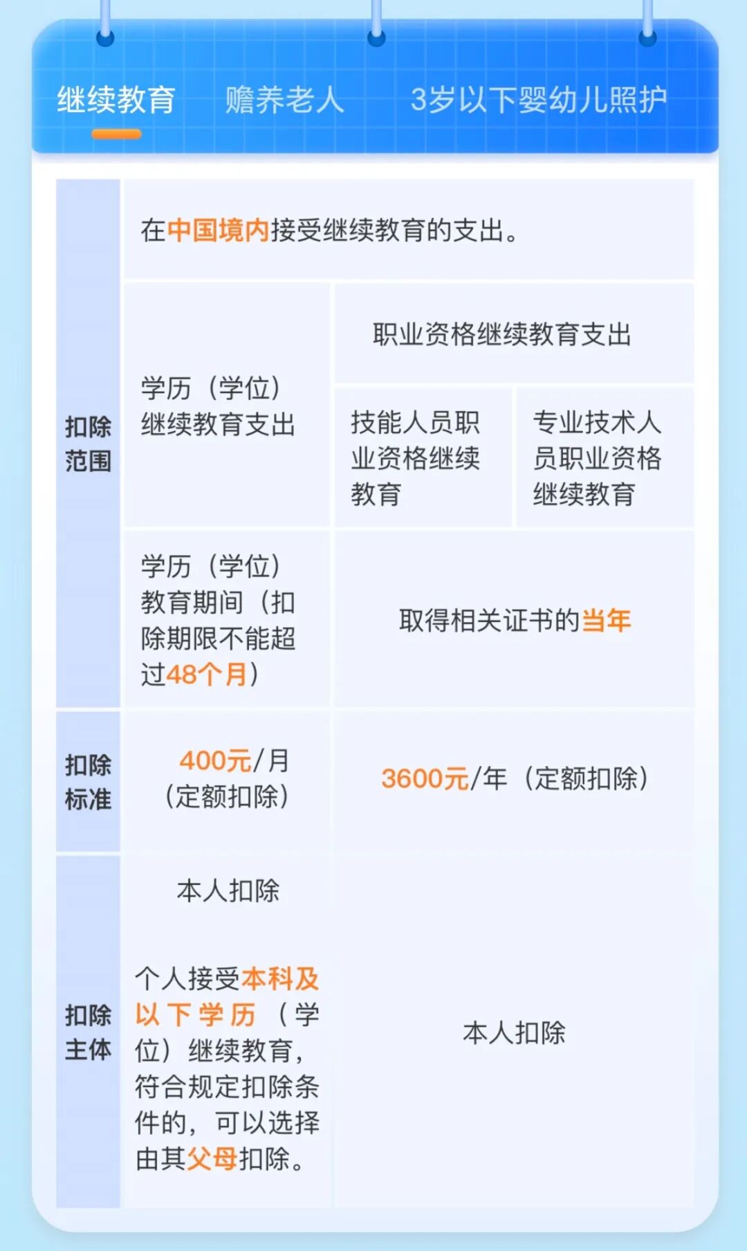 2025个税退税保姆级攻略