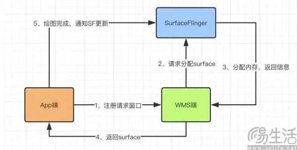 安卓17重构消息处理机制,这下终于要告别卡顿了 安卓17重构消息处理机制,这下终于要告别卡顿了