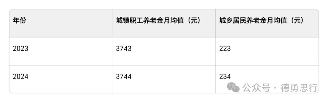 城乡养老金差距有多大?未来如何破局?一文看懂权威数据与政策趋势