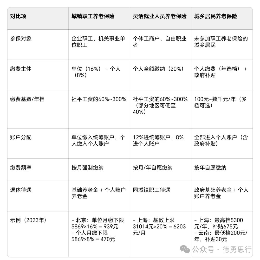 城乡养老金差距有多大?未来如何破局?一文看懂权威数据与政策趋势