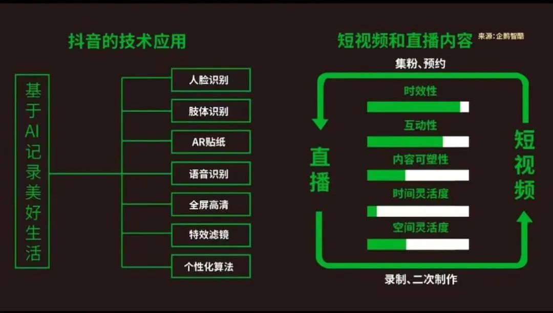 藏在抖音背后的 “流量密码” 大揭秘,这 9 个技巧你了解吗?